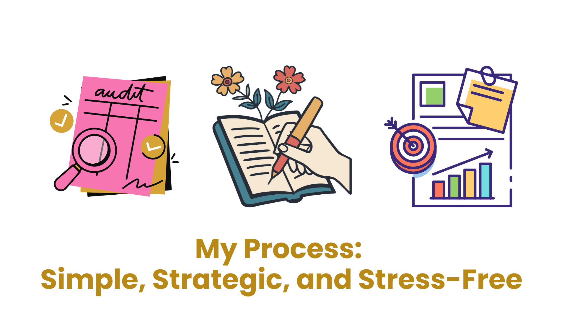 my content and email writing process